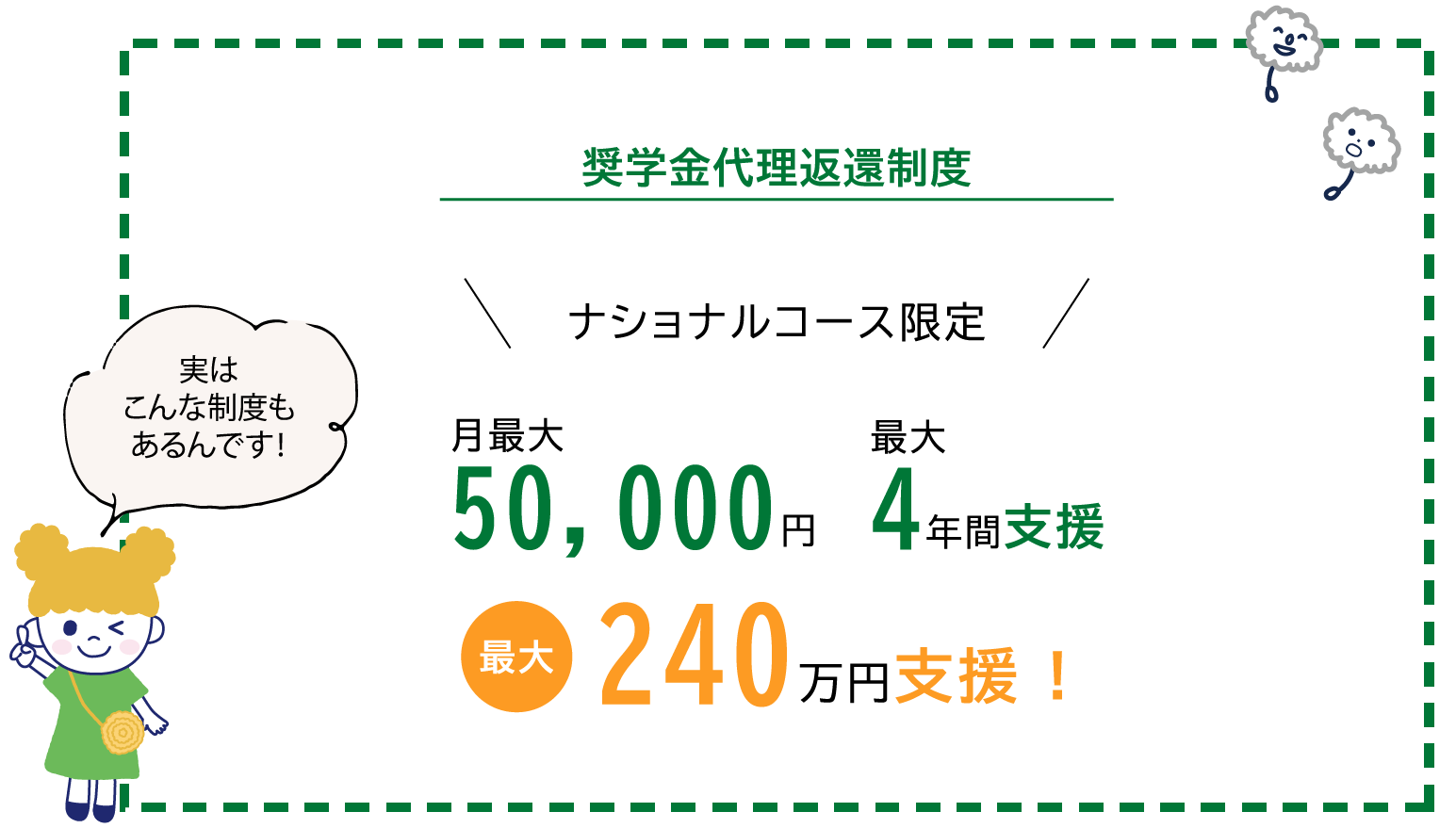 奨学金代理返還制度