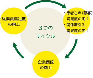 2017年認定 次世代育成サポート企業