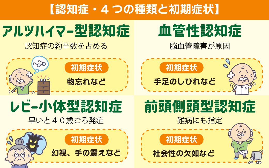 Checklist