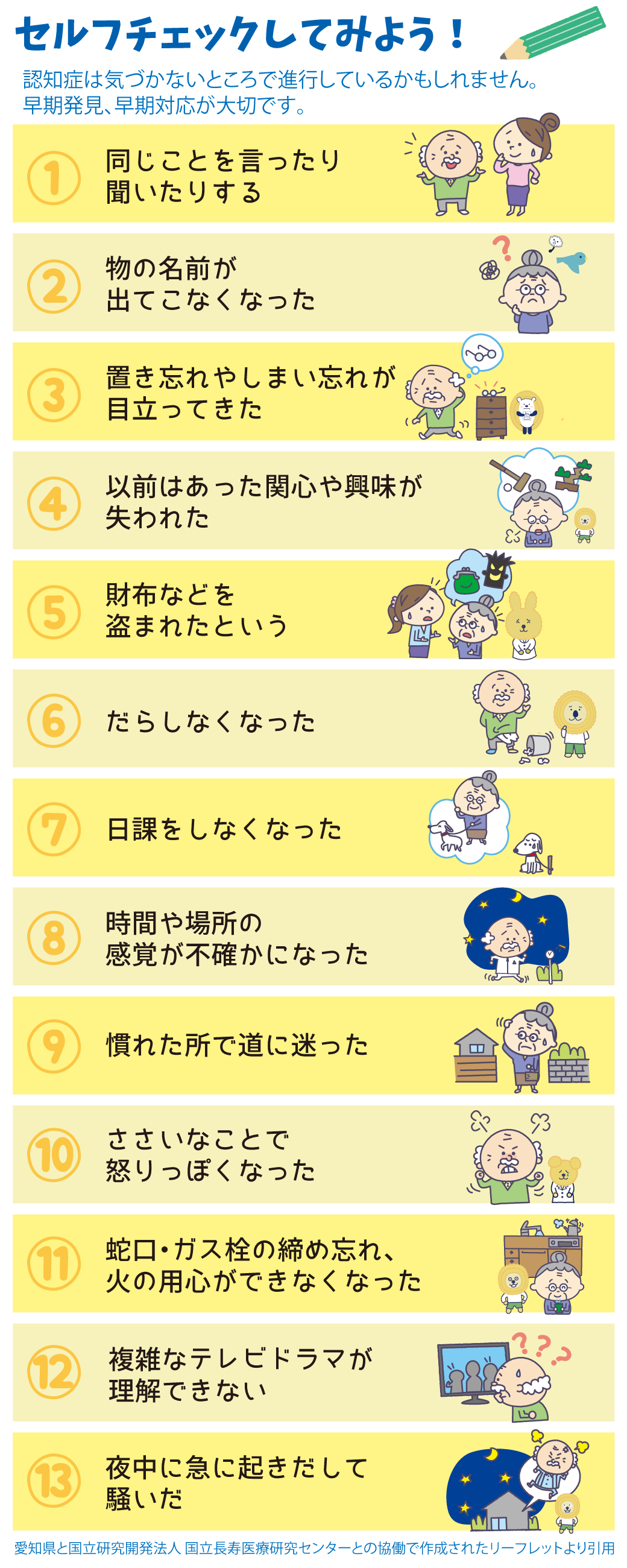 Checklist