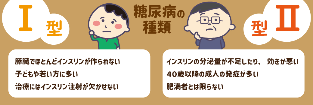 Checklist