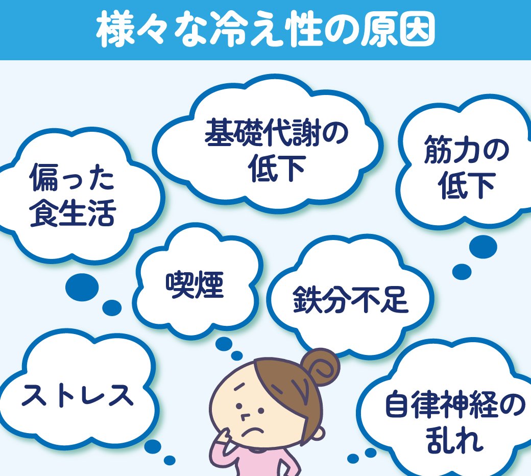 Checklist