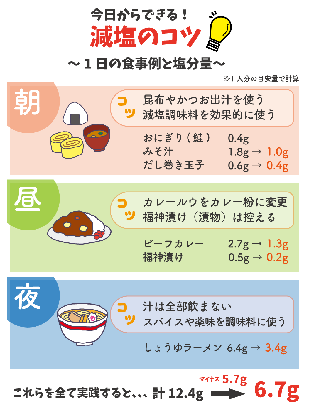 Checklist